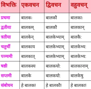 Balak ka Shabd Roop in Sanskrit